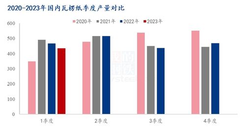 2023年第一季度中國(guó)商品玉米淀粉供需數(shù)據(jù)深度解析