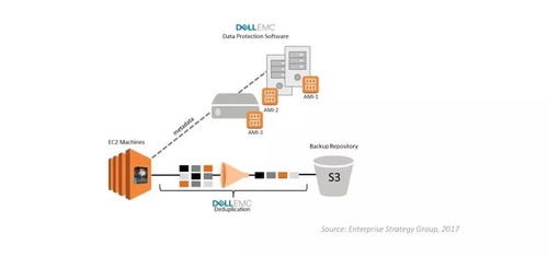 云服務(wù)器宕機(jī)危機(jī) 數(shù)據(jù)破壞、丟失及應(yīng)急處理指南